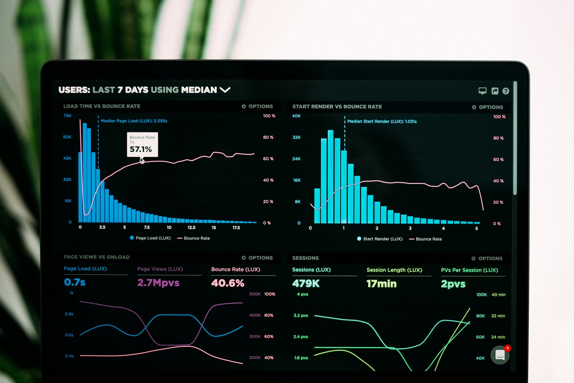 IoT cloud platform with real-time analytics dashboard